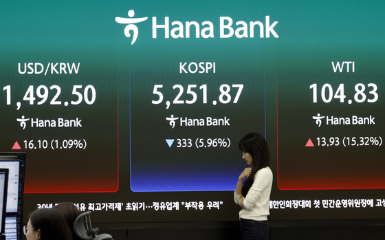 코스피 하락, 국제유가·환율 급등