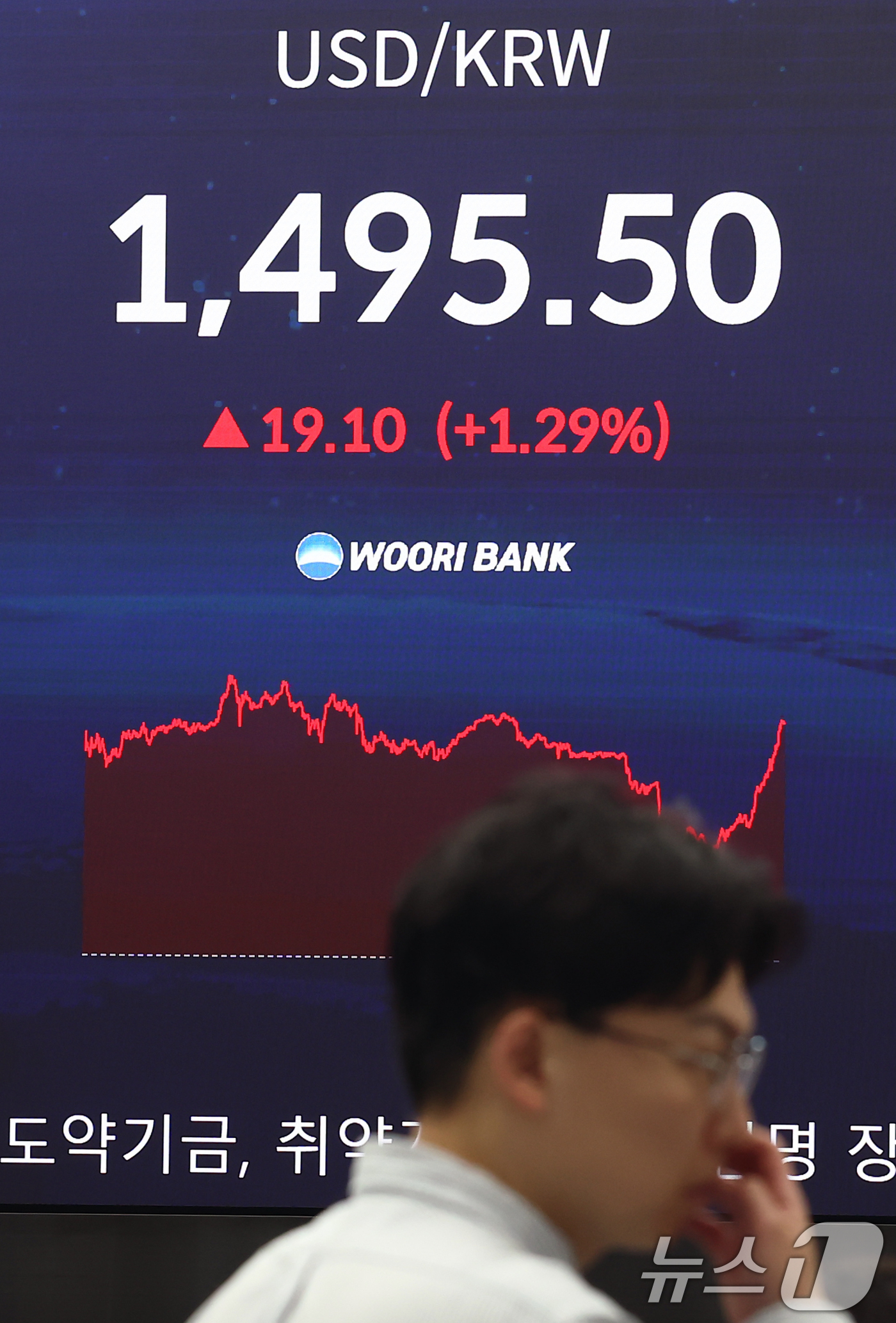 (서울=뉴스1) 김민지 기자 = 9일 오후 서울 중구 우리은행 본점 딜링룸 전광판에 원·달러 환율이 표시되고 있다.원·달러 환율은 전 거래일(1476.4원)보다 19.1원 오른 1 …