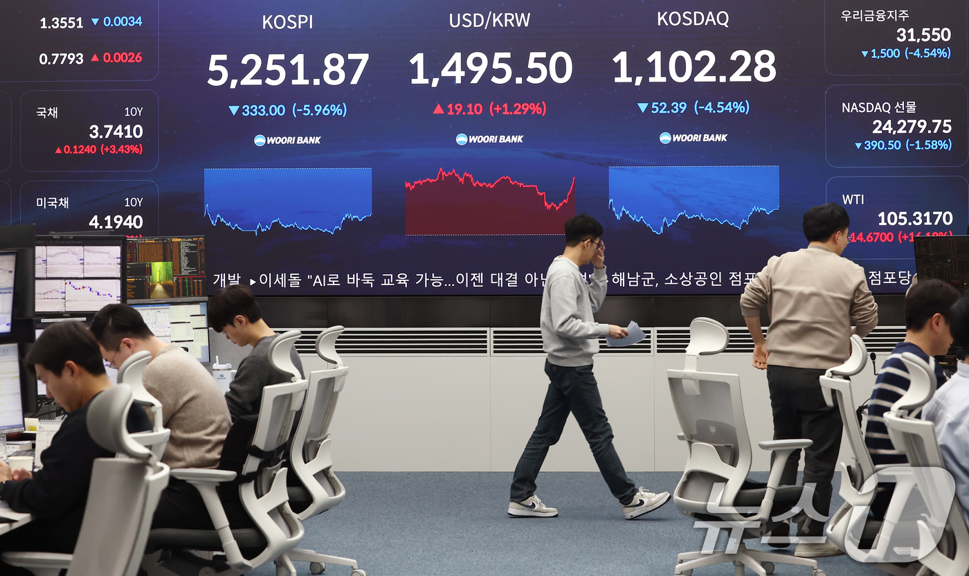 (서울=뉴스1) 김민지 기자 = 9일 오후 서울 중구 우리은행 본점 딜링룸에서 딜러들이 업무를 보고 있다.이날 코스피는 전 거래일(5584.87)보다 333.00포인트(5.96%) …