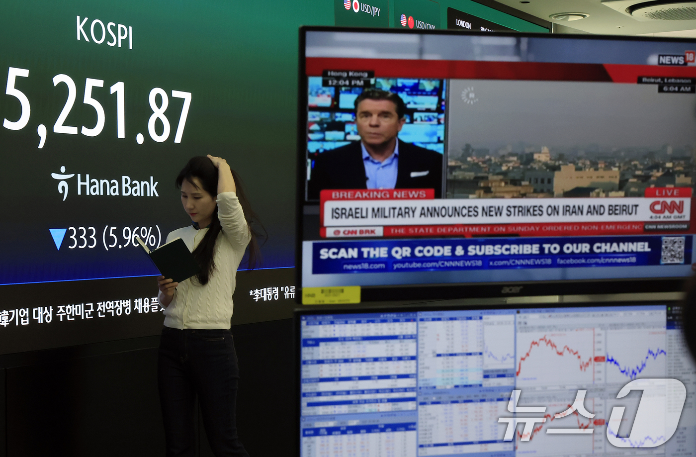 (서울=뉴스1) 박정호 기자 = 9일 오후 서울 중구 하나은행 딜링룸 전광판에 코스피 종가가 표시되고 있다.이날 코스피는 전 거래일 대비 333.00p(5.96%) 내린 5251. …
