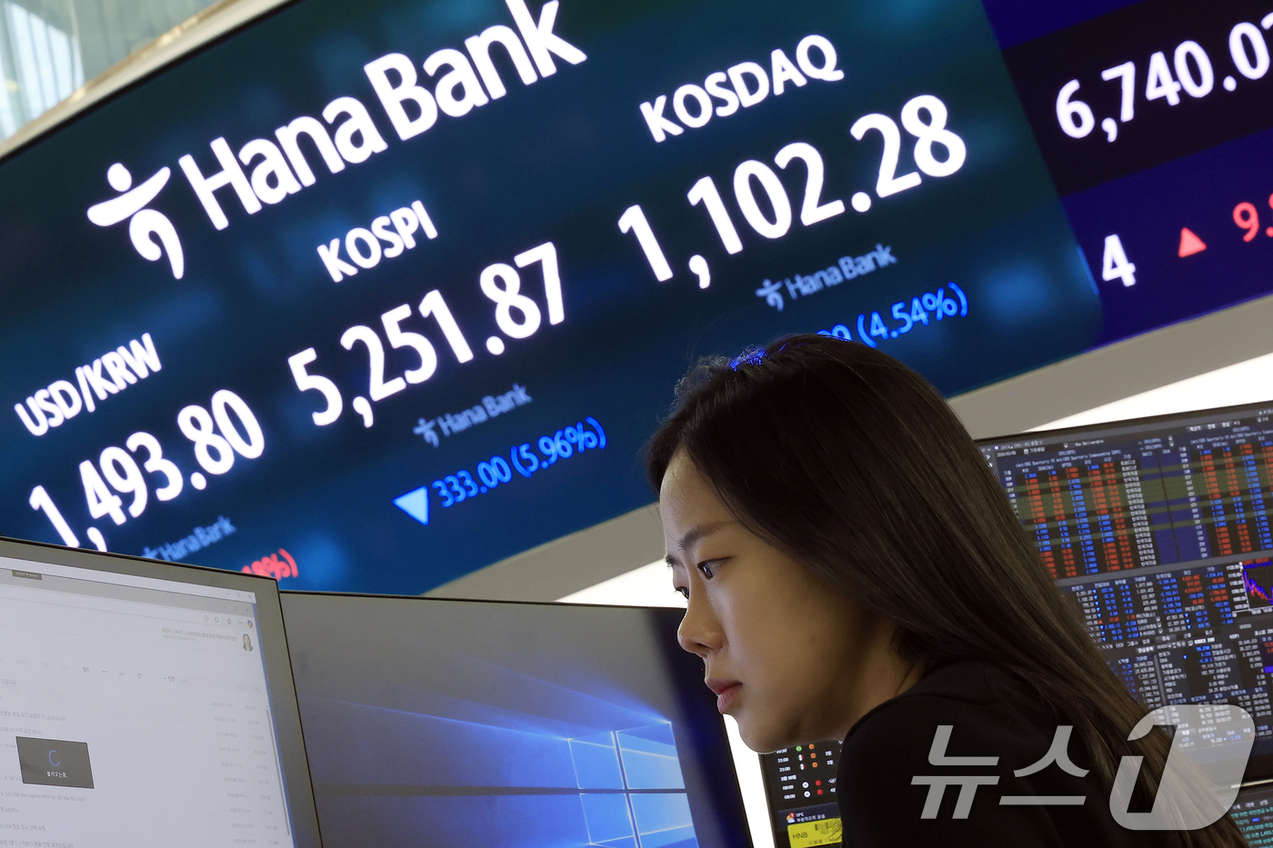 (서울=뉴스1) 박정호 기자 = 9일 오후 서울 중구 하나은행 딜링룸 전광판에 증시 종가가 표시되고 있다.이날 코스피는 전 거래일 대비 333.00p(5.96%) 내린 5251.8 …