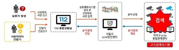 서울시, AI 기반 CCTV 검색 시스템 구축…실종자 수색 '10분 분석'