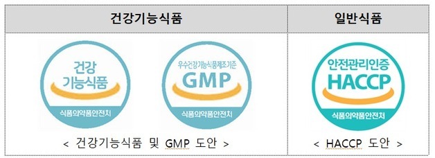 "건기식엔 이 표시"…가정의달 홍삼·비타민 부당판매 집중 점검