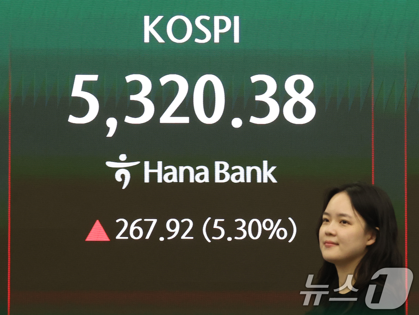 (서울=뉴스1) 황기선 기자 = 코스피 지수가 5% 넘게 오르며 장 초반 매수 사이드카가 발동된 1일 오전 서울 중구 하나은행 딜링룸 전광판에 코스피 시황이 표시되고 있다.이날 코 …