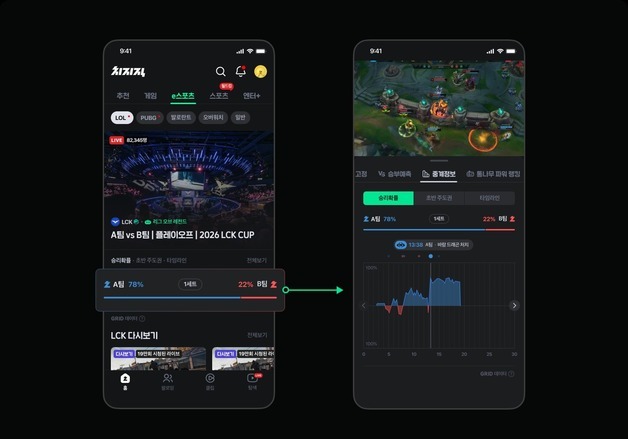 "경기 흐름 한눈에"…치지직, LCK 실시간 중계 정보 기능 도입