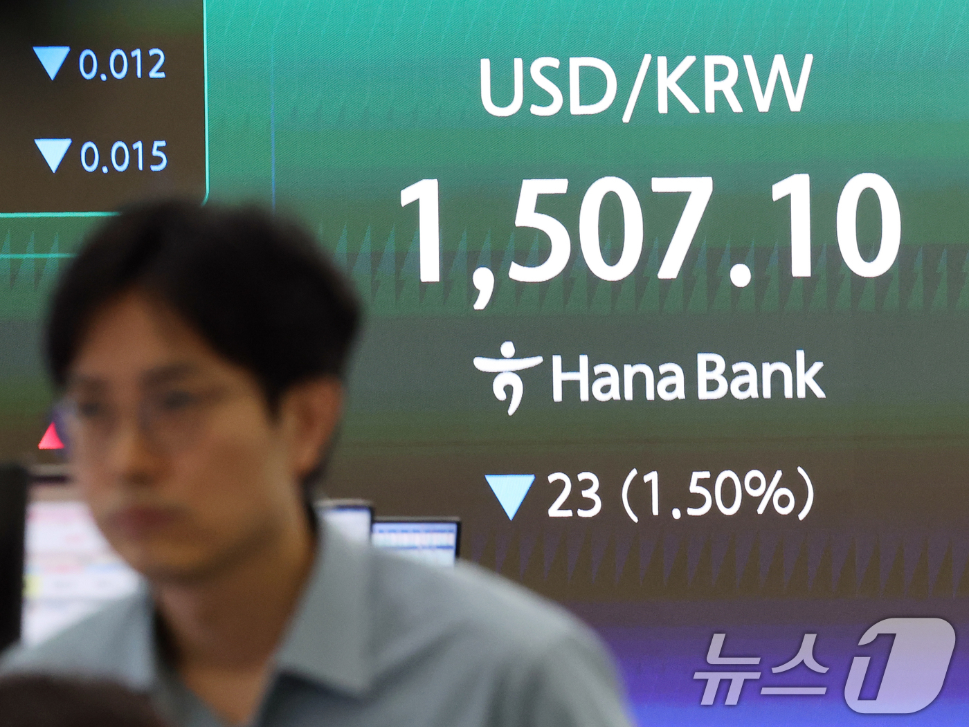 (서울=뉴스1) 황기선 기자 = 코스피 지수가 5% 넘게 오르며 장 초반 매수 사이드카가 발동된 1일 오전 서울 중구 하나은행 딜링룸 전광판에 원·달러 환율 시황이 표시되고 있다. …