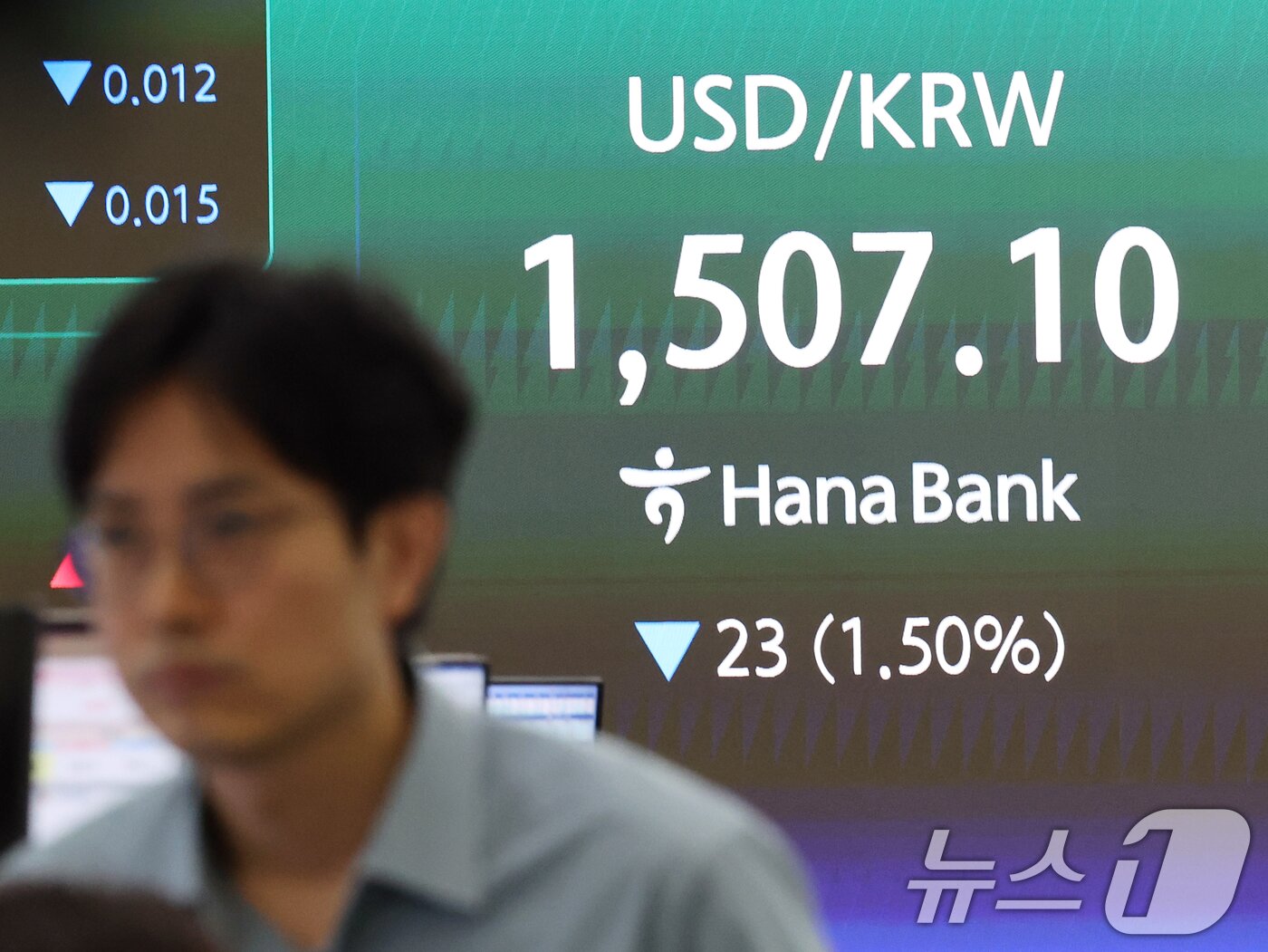 본문 이미지 - 코스피 지수가 5% 넘게 오르며 장 초반 매수 사이드카가 발동된 1일 오전 서울 중구 하나은행 딜링룸 전광판에 원·달러 환율 시황이 표시되고 있다. 1일 서울외환시장에서 달러·원 환율은 전일 주간 종가(오후 3시 30분) 대비 21.6원 내린 1508.5원에 출발했다. 2026.4.1 ⓒ 뉴스1 황기선 기자