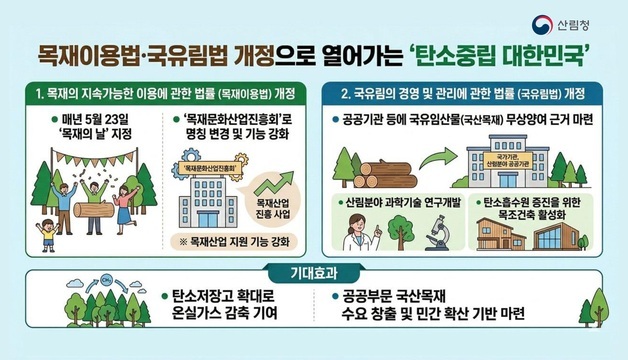 "5월23일은 목재의 날"…산림청, 탄소중립 위해 국산목재 이용 확대