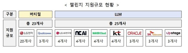 "국가창업시대 연다" 모두의 챌린지 추진…AI·로봇 스타트업 육성