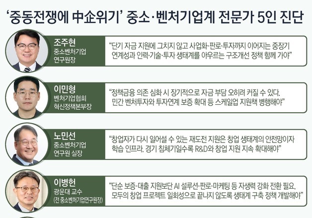 [중동發 中企위기]② "정책금융 의존, 자금 부담 부메랑…단기 처방 경계"