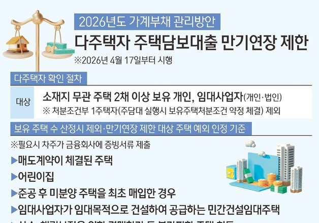 [그래픽] 다주택자 주택담보대출 만기연장 제한