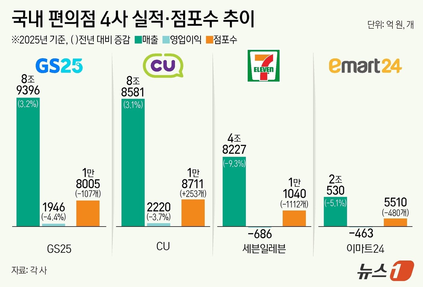 본문 이미지 - ⓒ 뉴스1 양혜림 디자이너