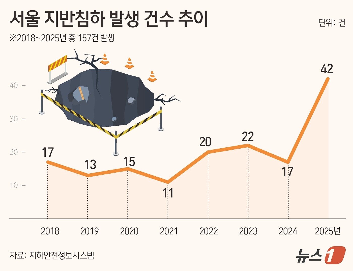 본문 이미지 - ⓒ 뉴스1 김초희 디자이너