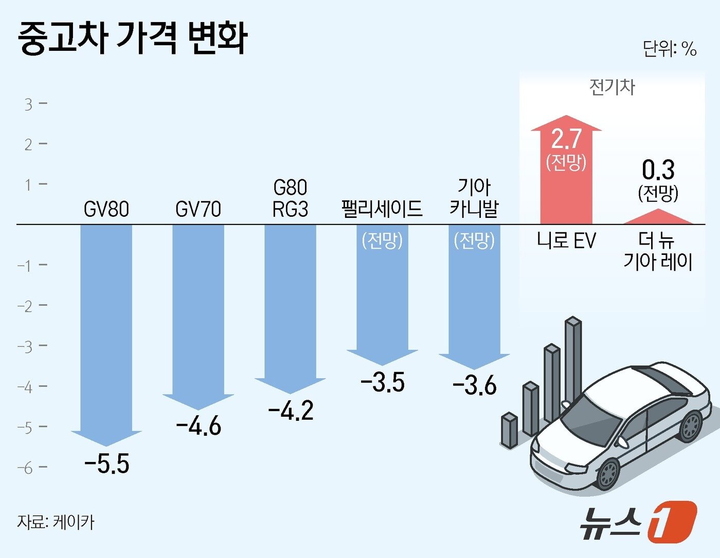본문 이미지 - ⓒ 뉴스1 양혜림 디자이너