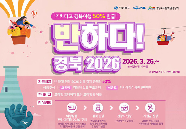 경북도, 코레일 협력 체류형 관광 확대…"지역경제 활성화 기대"