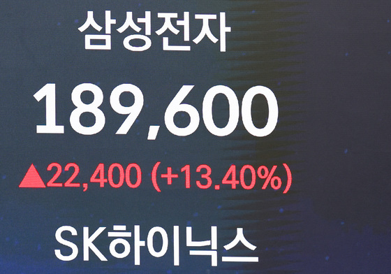삼성전자 13%·SK하이닉스 10% 상승 마감