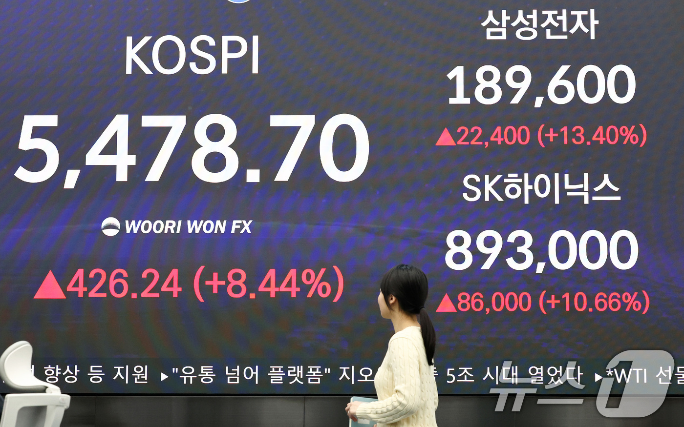 (서울=뉴스1) 최지환 기자 = 코스피가 급등하며 5400선을 회복 마감한 1일 오후 서울 중구 우리은행 딜링룸 현황판에 코스피지수가 전장대비 426.24(8.44%) 상승한 5, …