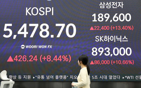 코스피 8% 넘게 상승하며 5478.7 마감