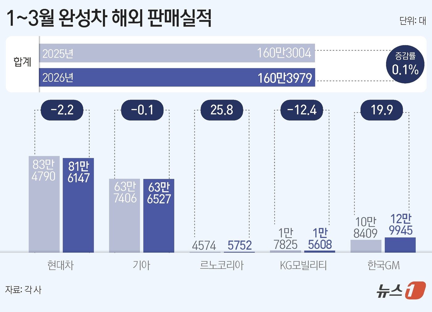 본문 이미지 - ⓒ 뉴스1 양혜림 디자이너