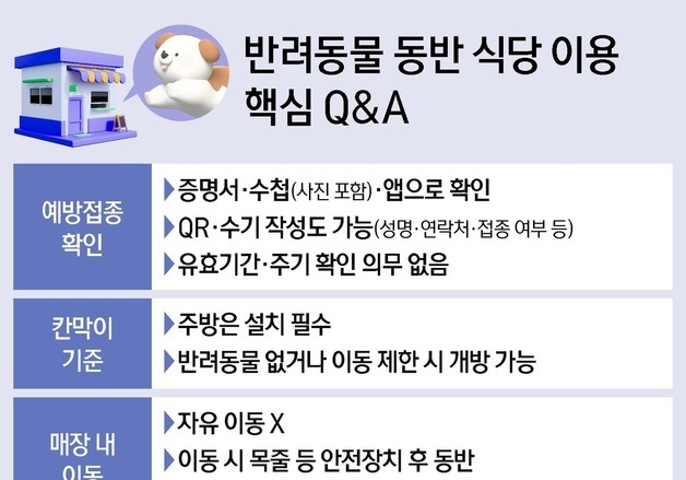 반려동물 동반식당 한 달…"어디까지 되나요" 헷갈리는 기준 총정리