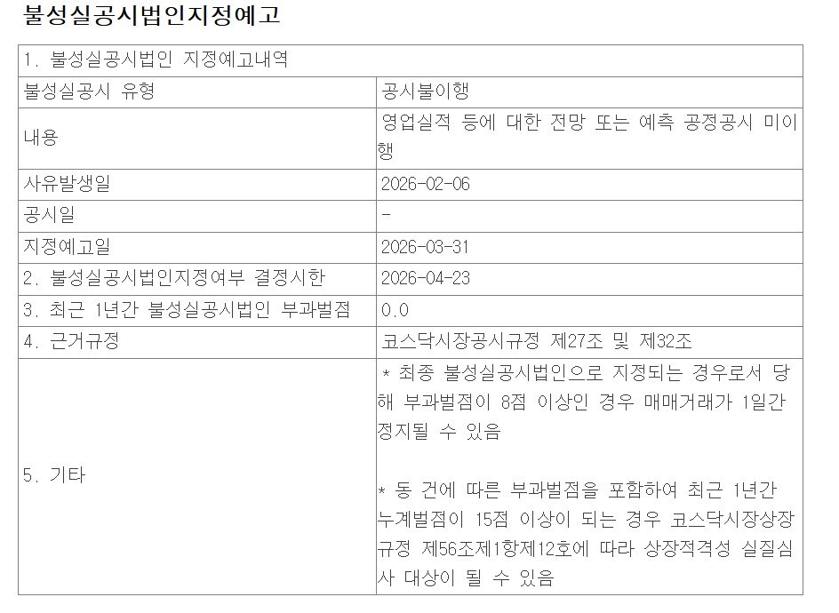 본문 이미지 - 삼천당제약 불성실공시 지정 예고 공시