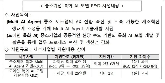 기정원, 중소기업 특화 AI 모델 R&D 설명회 개최