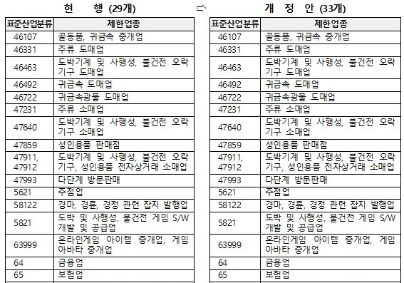 "연매출 30억 초과시 제한"…중기부, 온누리상품권 가맹 기준 강화