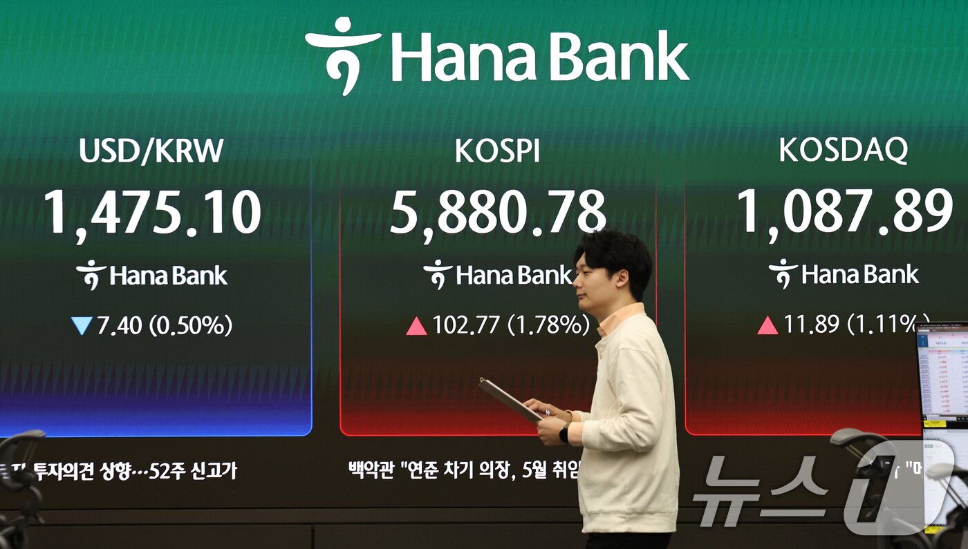 본문 이미지 - 10일 오전 서울 중구 하나은행 딜링룸 전광판을 통해 나오는 코스피 지수가 5800선으로 상승 출발하고 있다. 이날 코스피는 전 거래일 종가 대비 1.70% 오른 5,876.12에 개장했다. 코스닥 지수도 1.22% 오른 1,089.14에 출발한 반면, 원/달러 환율은 7.4원 내린 1,475.1원으로 장을 열었다. 2026.4.10 ⓒ 뉴스1 구윤성 기자