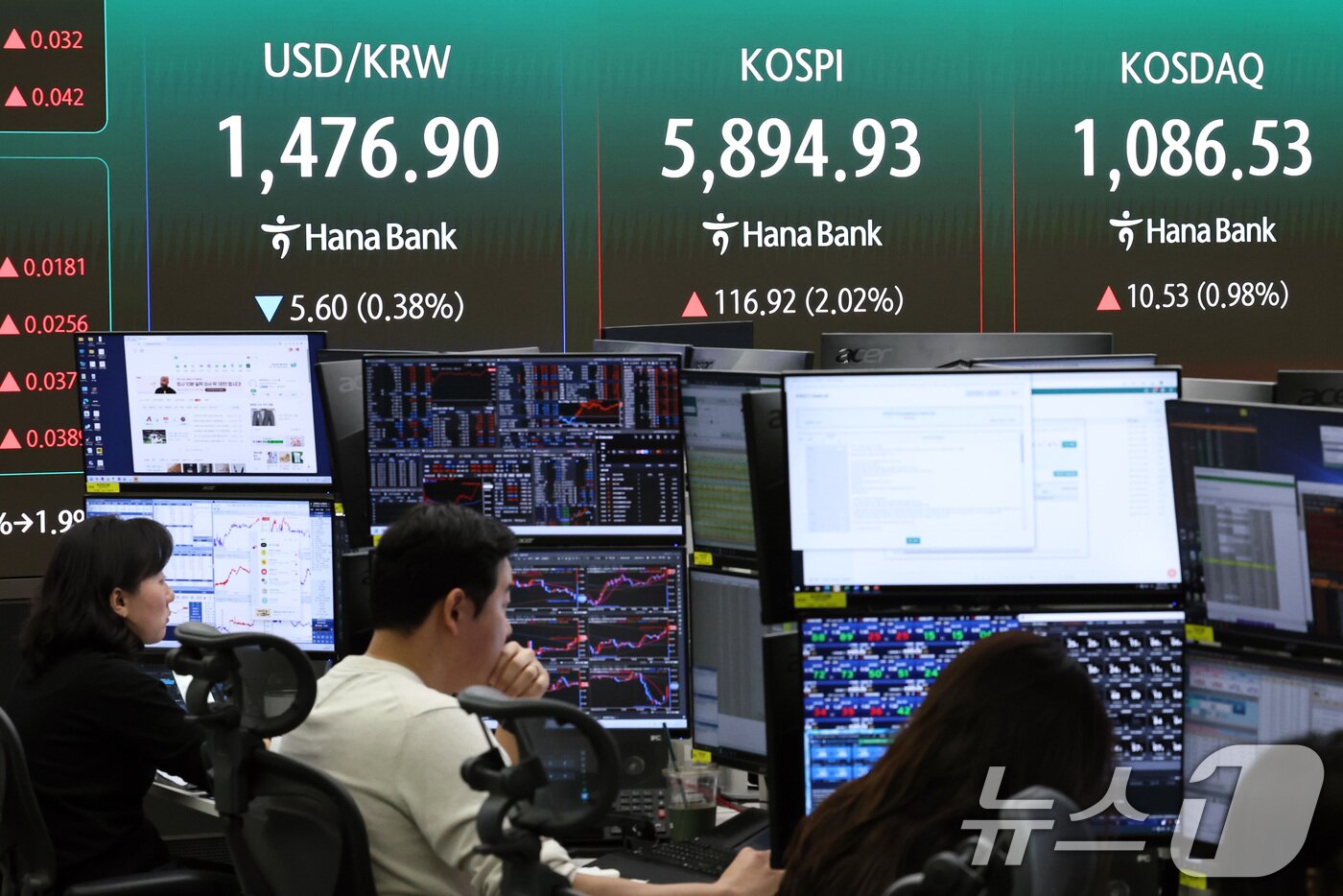본문 이미지 - 10일 오전 서울 중구 하나은행 딜링룸 전광판을 통해 나오는 코스피 지수가 5800선으로 상승 출발하고 있다. 이날 코스피는 전 거래일 종가 대비 1.70% 오른 5,876.12에 개장했다. 코스닥 지수도 1.22% 오른 1,089.14에 출발한 반면, 원/달러 환율은 7.4원 내린 1,475.1원으로 장을 열었다. 2026.4.10 ⓒ 뉴스1 구윤성 기자
