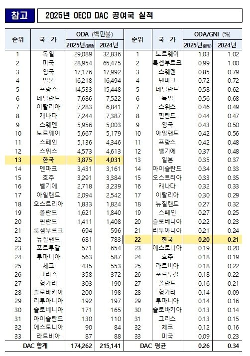 본문 이미지 - (총리실 제공)