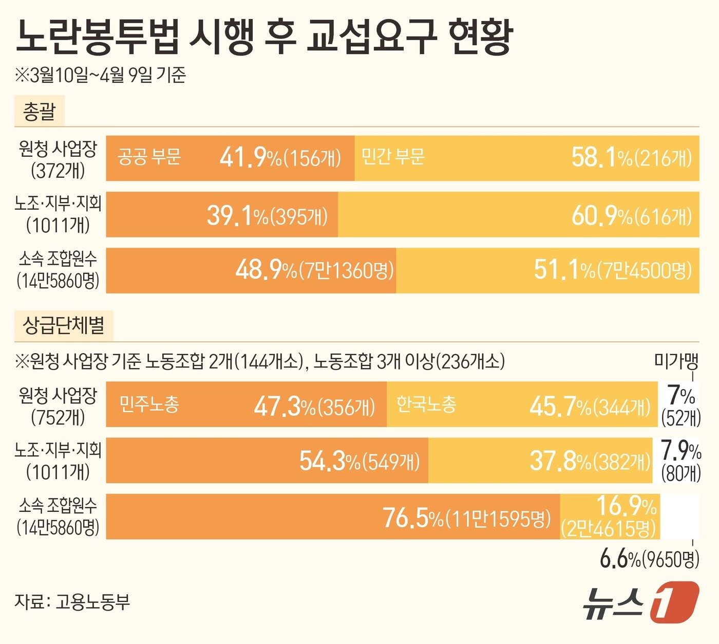 본문 이미지 - ⓒ 뉴스1 김초희 디자이너