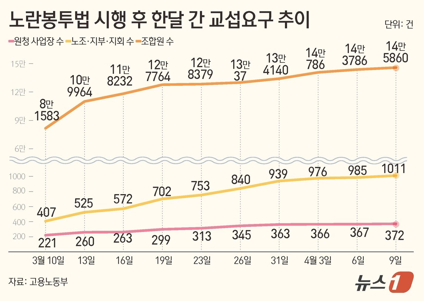 본문 이미지 - ⓒ 뉴스1 김초희 디자이너
