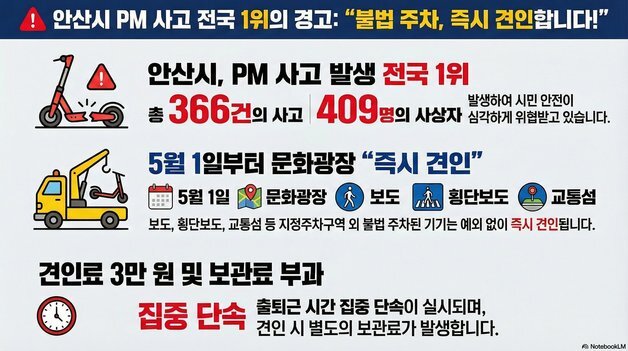 안산시, 5월부터 전동킥보드 불법 주정차 '즉시 견인'