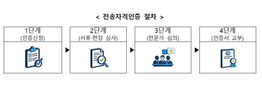 본문 이미지 - (방미통위 제공)