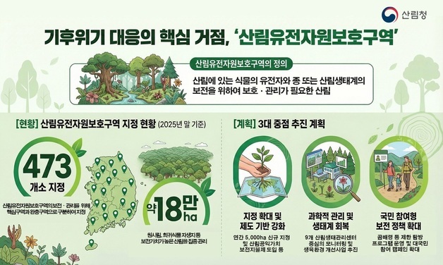 산림청, 5000ha 규모 산림유전자원보호구역 신규 지정