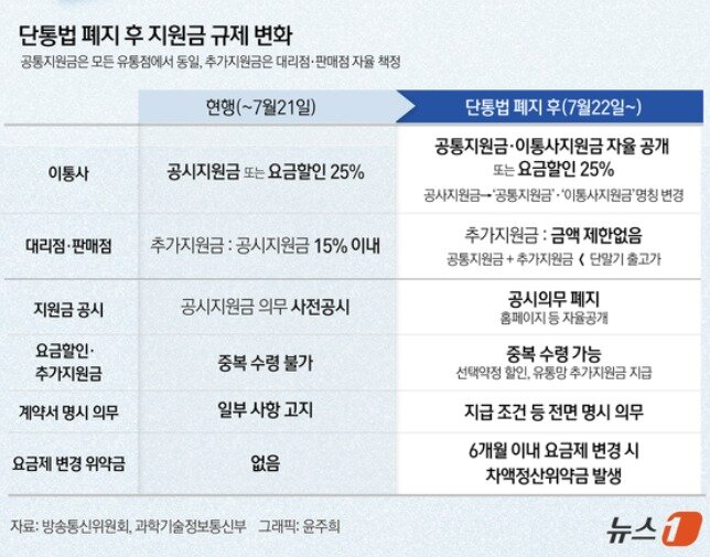 본문 이미지 - ⓒ윤주희 디자이너