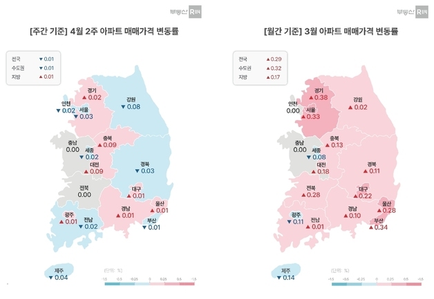 4월 둘째 주 서울 집값 0.03% 하락…양도세 회피 급매 영향