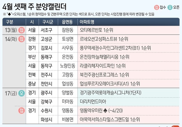 노량진뉴타운 '라클라체자이드파인' 등 전국 9개 단지 분양