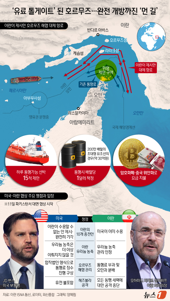 (서울=뉴스1) 양혜림 디자이너 = 미국과 이란이 2주간의 휴전에 합의한 직후, 이란이 호르무즈 해협을 하루 약 15척 선박만 통과시키겠다고 중재자들에게 통보한 것으로 알려졌다. …