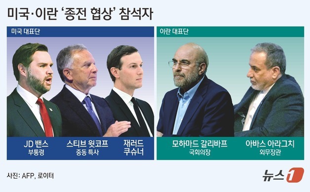[그래픽] 미국·이란 '종전 협상' 참석자