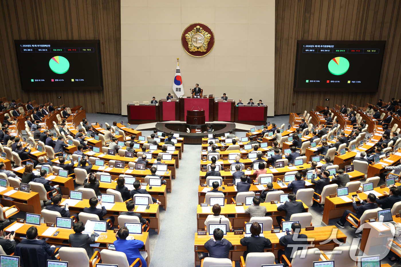 (서울=뉴스1) 신웅수 기자 = 우원식 국회의장이 10일 서울 여의도 국회에서 열린 제434회국회(임시회) 3차 본회의에서 2026년도 제1회 추가경정예산안(정부)이 가결되자 의사 …