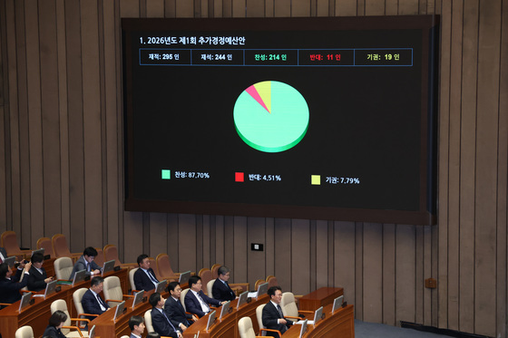 추경안 국회 본회의 통과