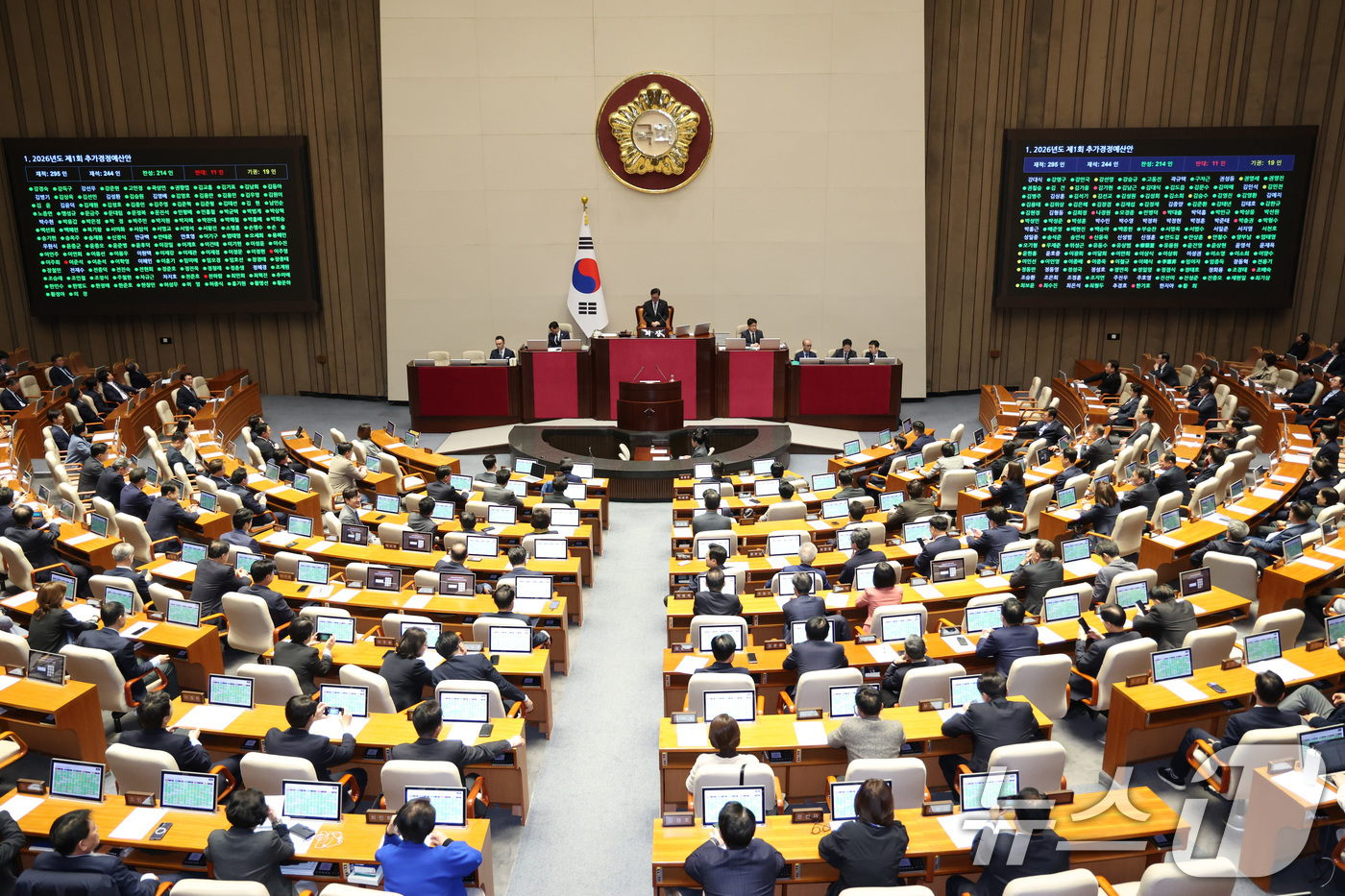 (서울=뉴스1) 신웅수 기자 = 10일 서울 여의도 국회에서 열린 제434회국회(임시회) 3차 본회의에서 2026년도 제1회 추가경정예산안(정부)이 가결되고 있다. 2026.4.1 …