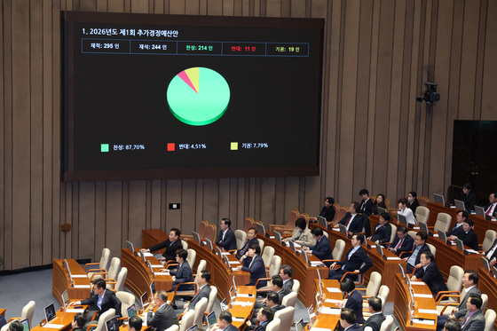 행안부, 9조4880억 추경 확정…고유가 민생지원 4.8조