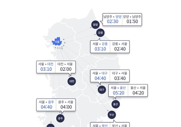 봄 나들이 차량에 교통량 증가…서울→부산 5시간 40분