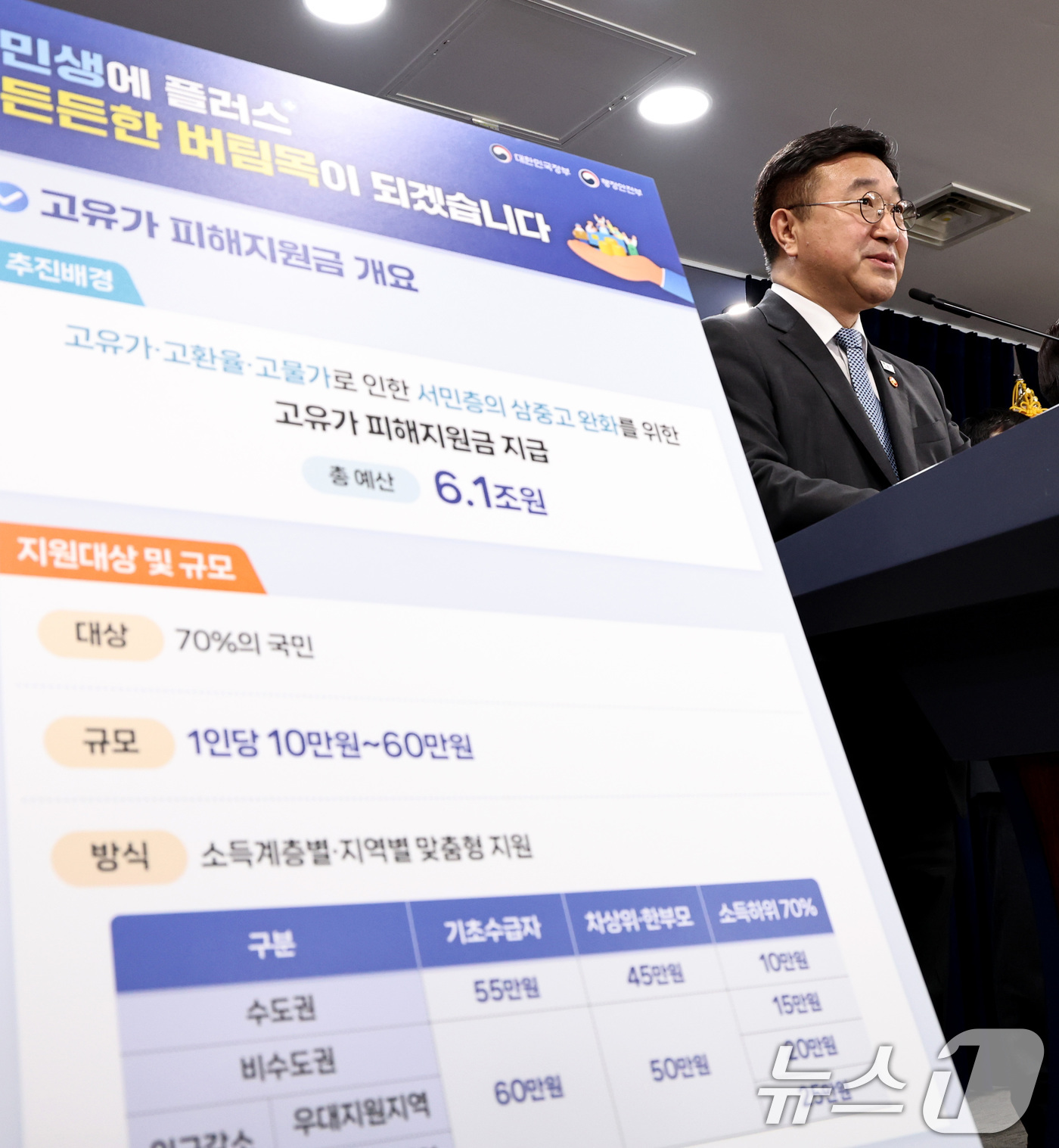 (서울=뉴스1) 구윤성 기자 = 윤호중 행정안전부 장관이 11일 오전 서울 종로구 정부서울청사에서 고유가 피해지원금 지급 계획을 발표하고 있다. 2026.4.11/뉴스1