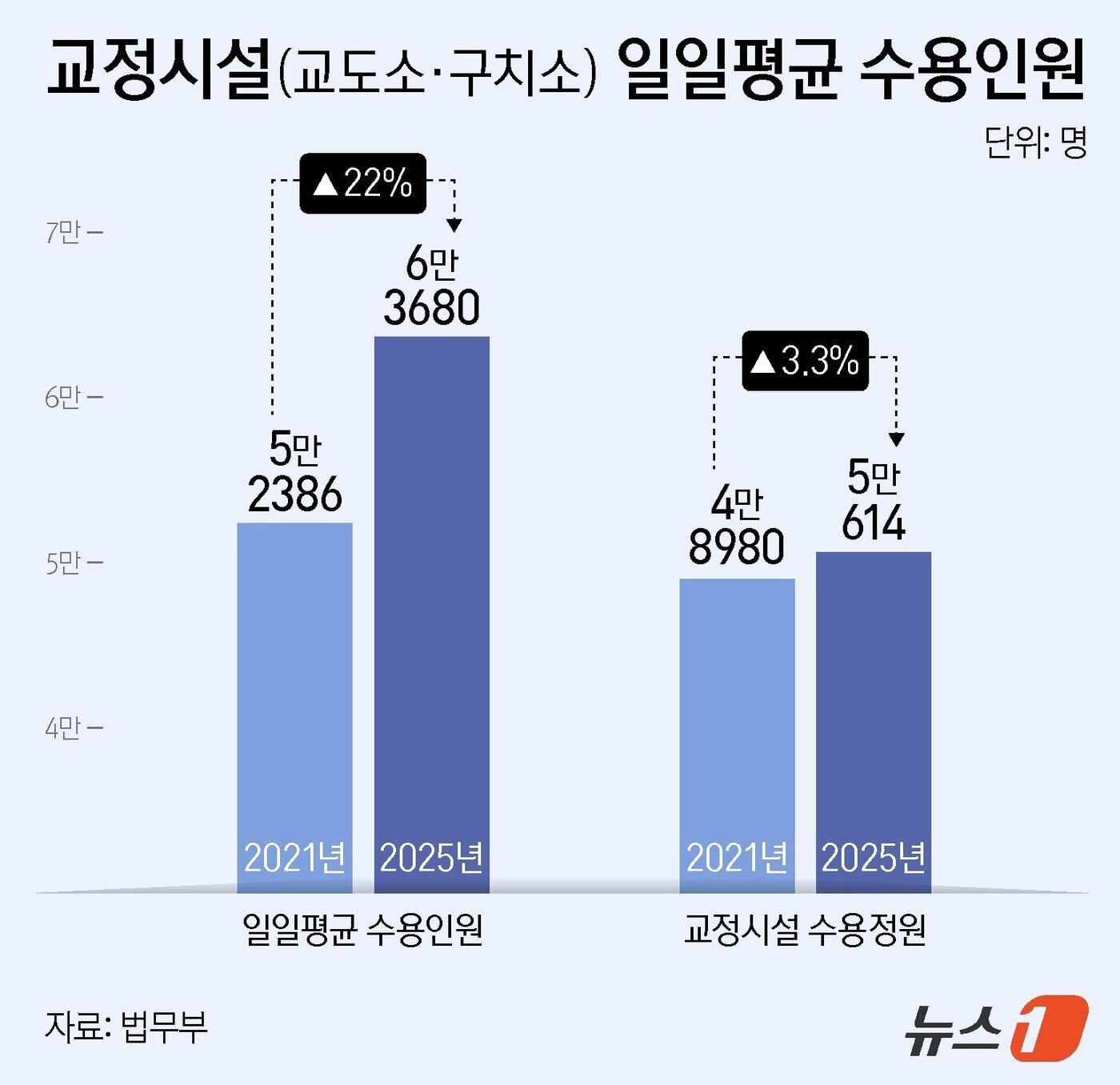 본문 이미지 - ⓒ 뉴스1 양혜림 디자이너