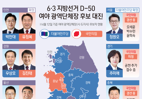 [오늘의 그래픽] 6·3 지방선거 D-50…여야 광역단체장 후보 대진