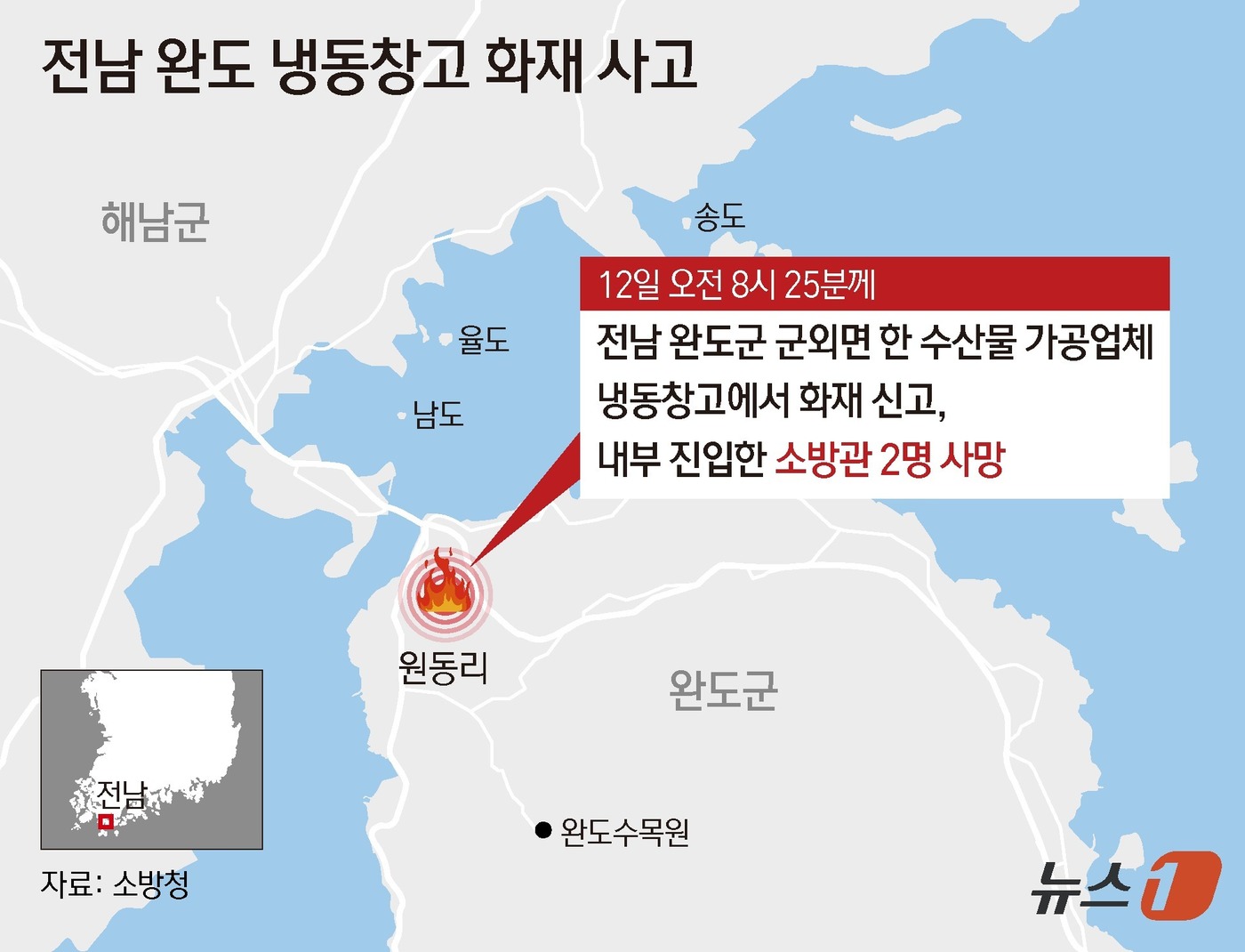 (서울=뉴스1) 양혜림 디자이너 = 12일 전남소방본부에 따르면 이날 오전 8시 25분쯤 완도군 군외면 원동리의 한 2층 구조 콘크리트 냉동창고에서 불이 났다. 내부에 쌓여 있던 …