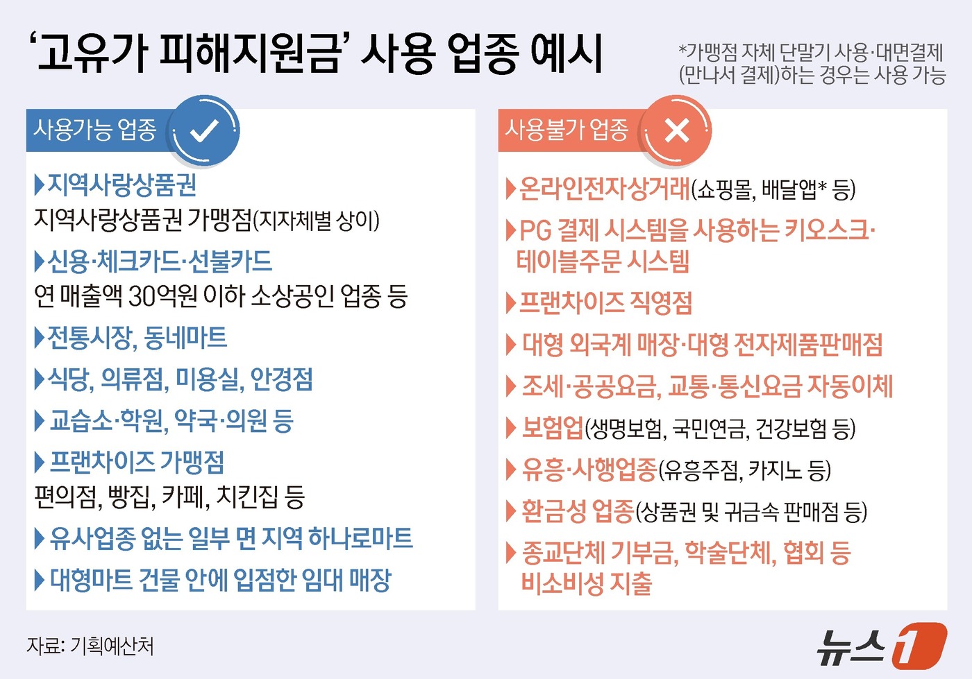 (서울=뉴스1) 양혜림 디자이너 = 정부는 11일 정부서울청사에서 관계부처 합동 브리핑을 열고 '고유가 피해지원금' 지급 계획을 발표했다. 중동전쟁으로 인한 고유가·고물가 등 국민 …